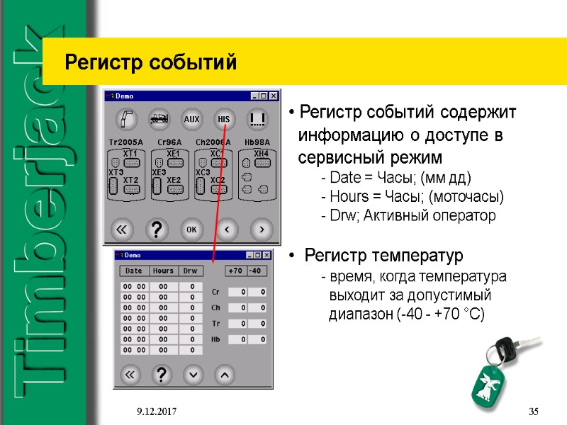 9.12.2017 35 Регистр событий  Регистр событий содержит    информацию о доступе